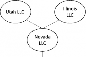 Sutton Law Center